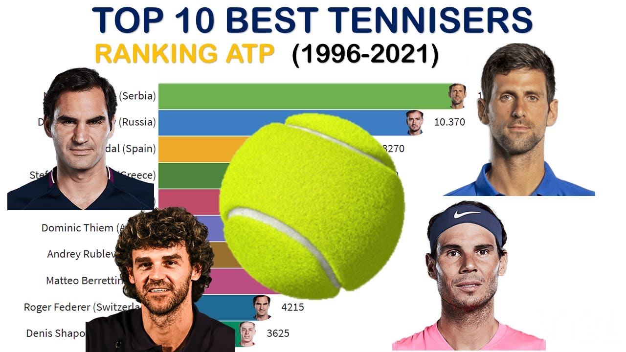 Top 10 melhores tenistas de todos os tempos
