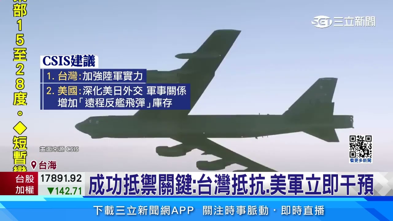 台海開戰3週分勝負 美智庫公布兵推結果｜三立新聞網 SETN.com