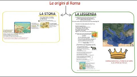 Quale fu l'origine storica della città di Roma?