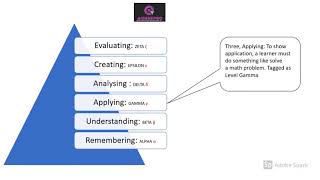 BLOOM'S TAXONOMY IN UNDER 5 MINUTES