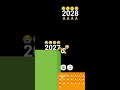 2027🥺🥺🥺
