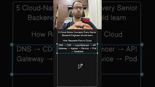 Cloud native concepts #cloudcomputing #kubernetes #hungrycoders