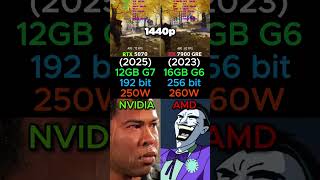 RTX 5070 vs RX 7900 GRE Game Test 🎮 #shorts #youtubeshorts
