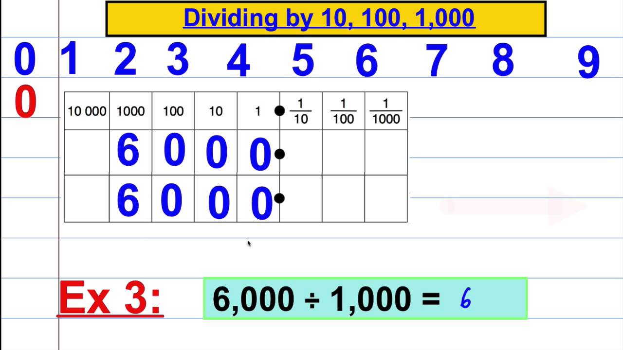 Dividing By 1 10 100 1000 Youtube