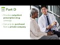 Group Guide to Medicare Basics | Kaiser Permanente