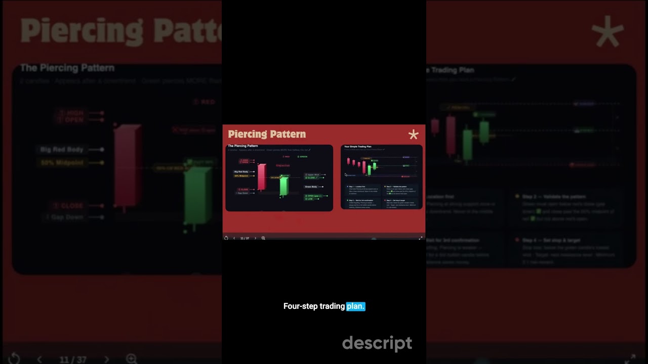 Bullish Piercing Pattern Explained (Step-by-Step Trading Strategy for Beginners)