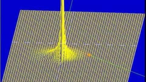 Ad Fig. 16.10a Scattering of an initially wide wave packet by an attractive Coulomb potential