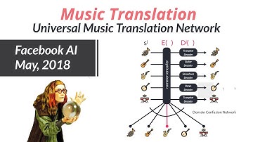 Music Translation : Facebook AI Research (Recent Updates)