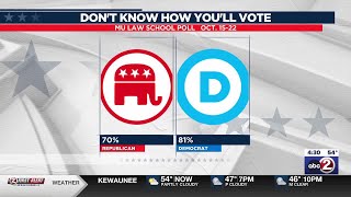 Poll: Majority of Wisconsin voters say they’re undecided ahead of next year’s race for governor