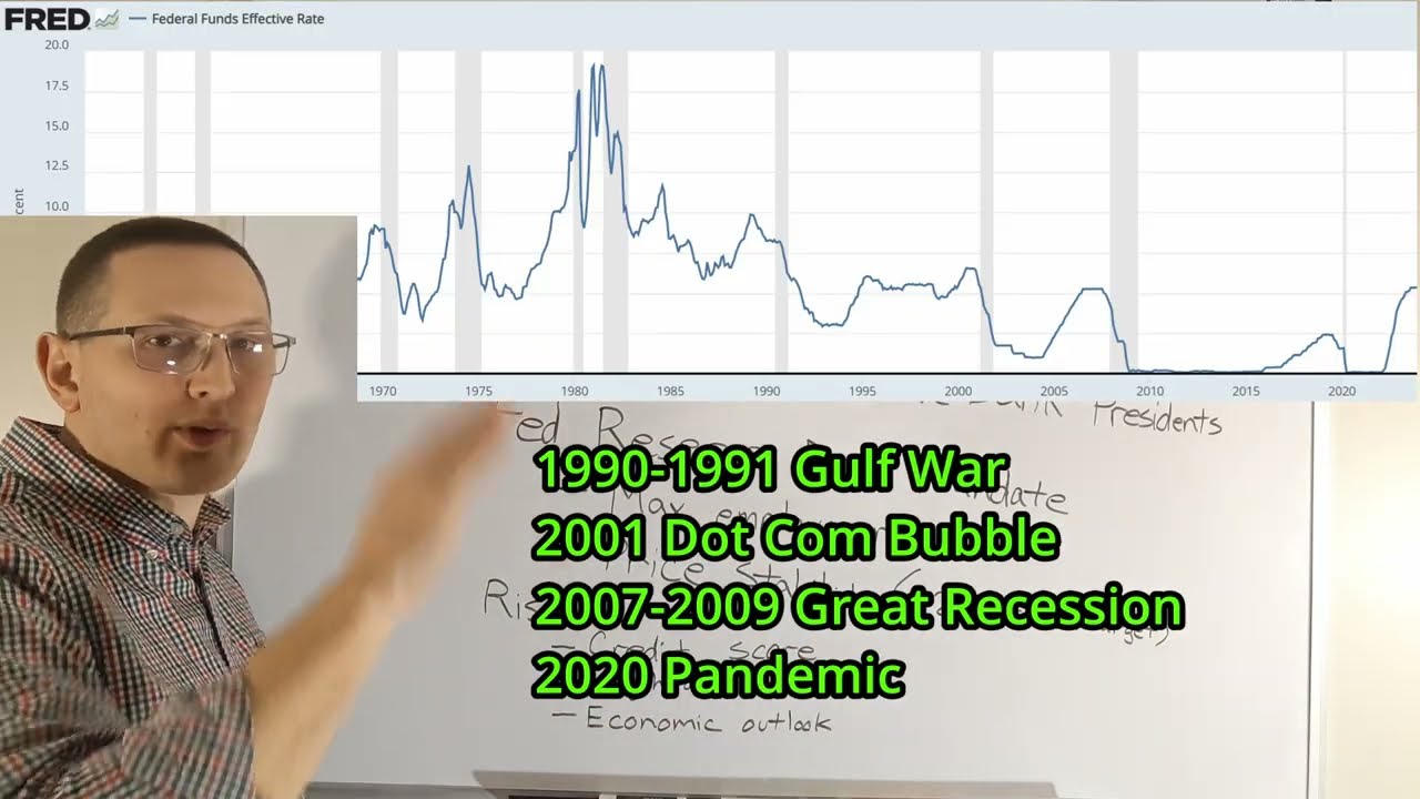 Why Do Interest Rates Go Up And Down What Causes The Interest Rates To Why Do Interest Rates Go Up And Down What Causes The Interest Rates To