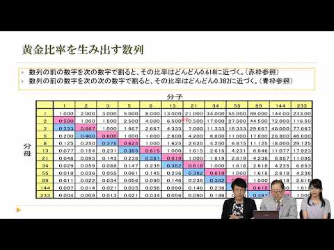 【小次郎講師のトレード入門】フィボナッチから見えてくる ...