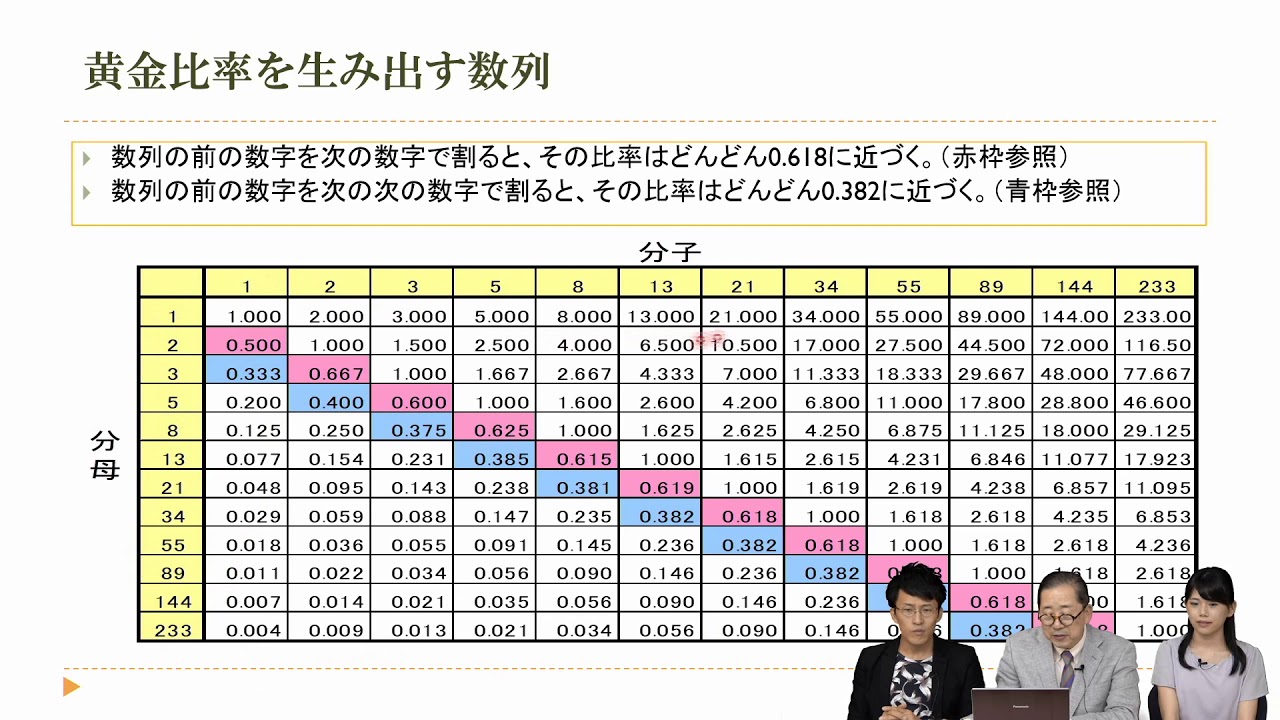 【小次郎講師のトレード入門】フィボナッチから見えてくるものとは！？