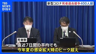 コロナ死者415人で過去最多に　インフルも3年ぶり全国流行入り　同時流行が懸念｜TBS NEWS DIG