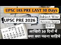 Most Important topics for UPSC Prelims 2026 | Last 30 days strategy | Last 30 days before Prelims??