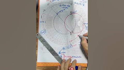 Example: Single Shunt Short Stub for Impedance Matching