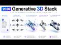 Generative 3D AI in 2026: Text-to-Mesh, Gaussian Splatting, and the New 3D Pipeline