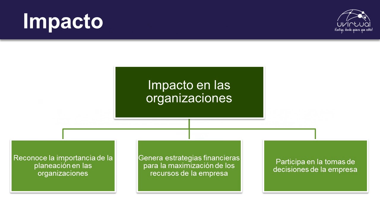 Contextualización Estrategias Financieras - 