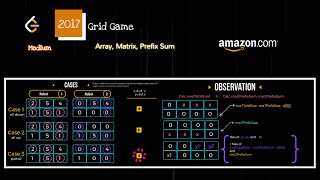 Leetcode 2017 Grid Game