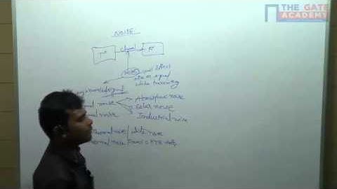 Analog circuit - Interactive Online Classroom Training by THE GATE ACADEMY