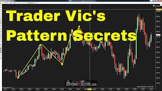 Trader Vic's 2B Pattern Tutorial; SchoolOfTrade.com