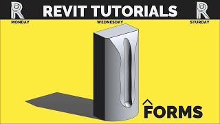 Forms. Mass forms | Complete tutorial | part 1
