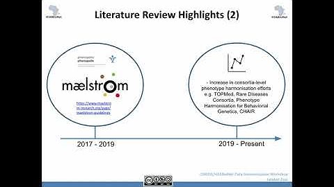 Summary from the literature review on data harmonization