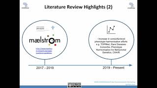 Summary from the literature review on data harmonization