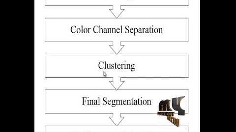 Final Year Projects 2015 | Image Segmentation Using Rough Fuzzy k medoid Algorithm