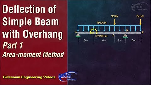 Part 1 - Deflection of Simple Beam with Overhang (Area-moment Method)