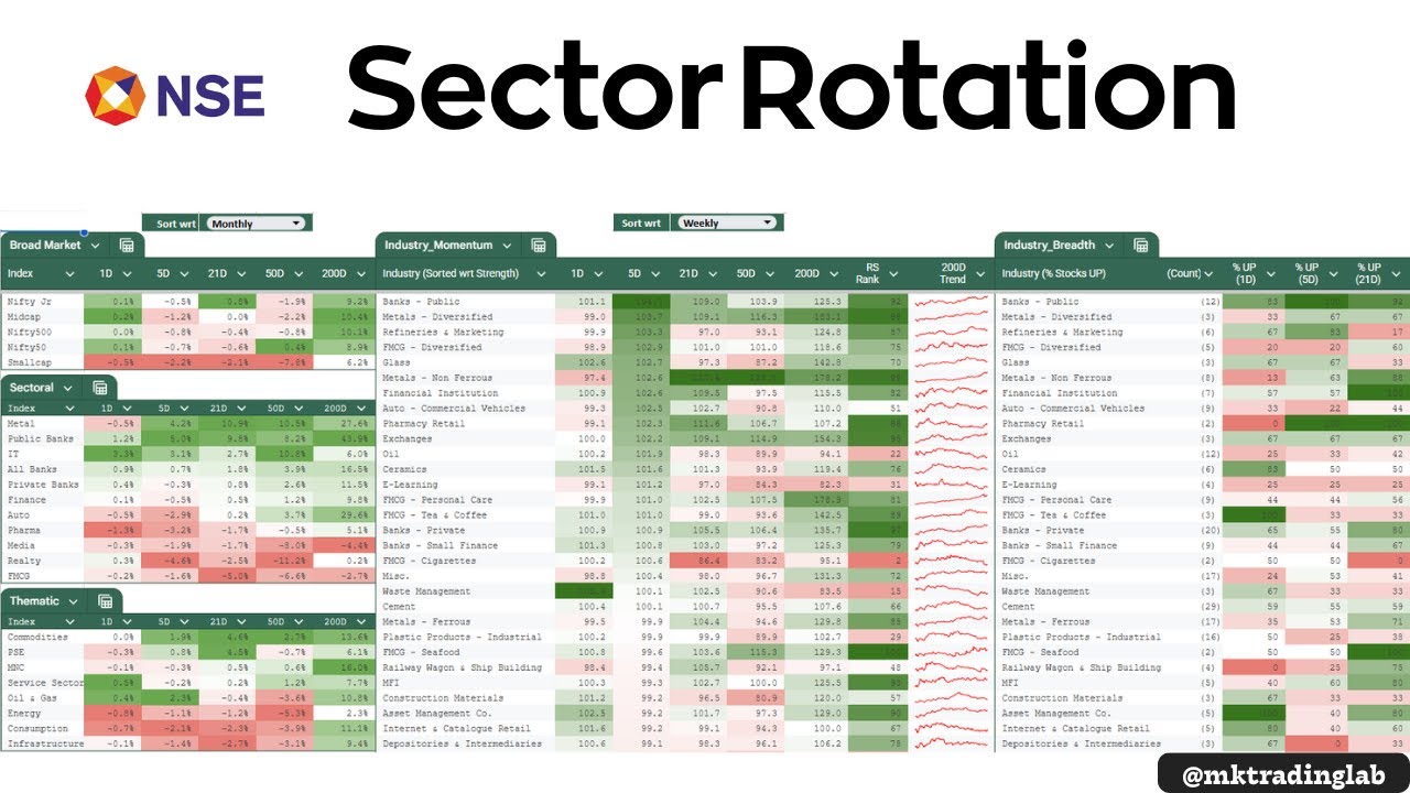Daily Market Analysis | NSE | Sector Rotation | 05 Feb 2026