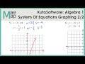 Solving Systems of Equations by Graphing