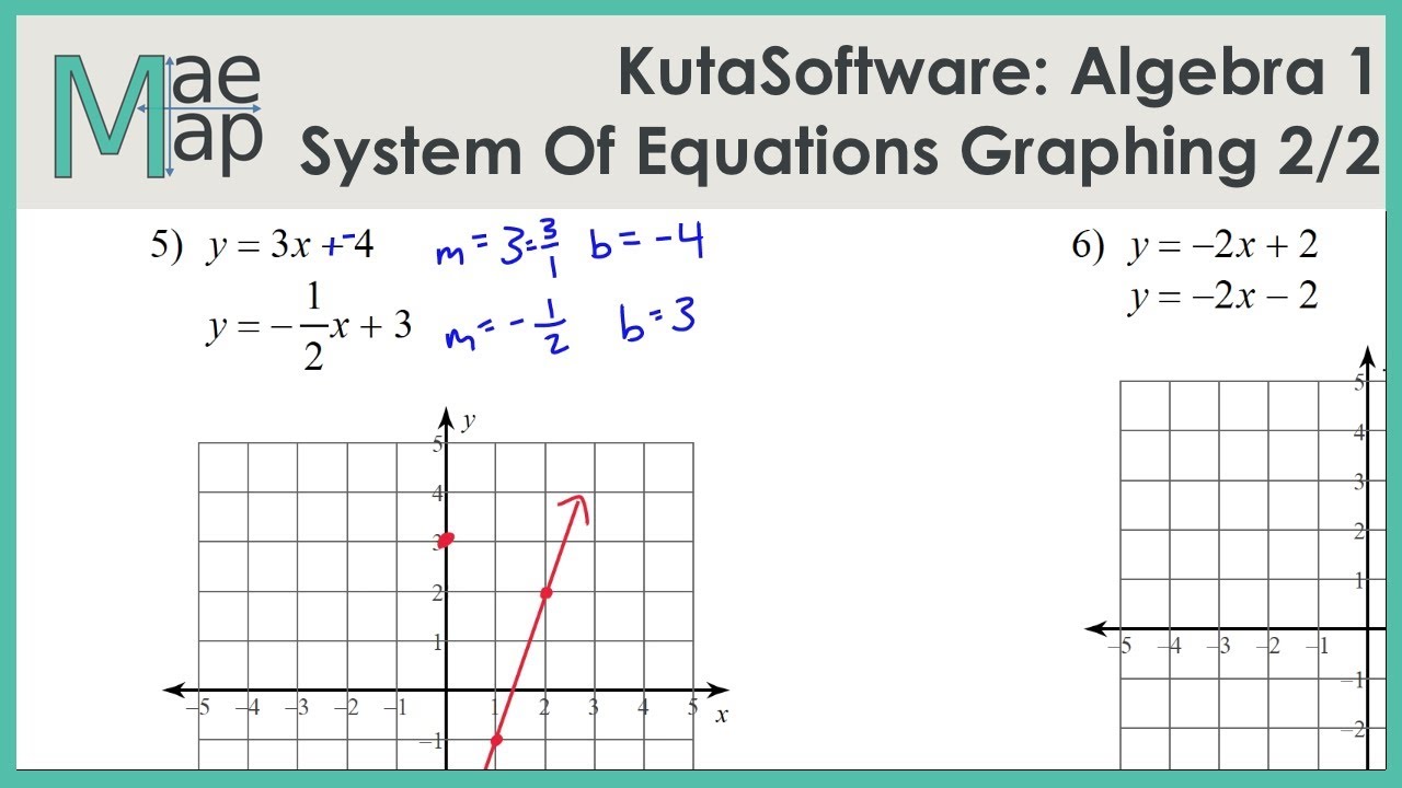 KutaSoftware: Algebra 11- System Of Equations By Graphing Part 11 For Graphing Systems Of Equations Worksheet