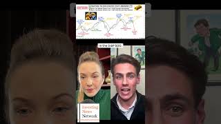 Gold vs. S&P 500 — stealth bear market?