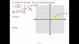 6.3 - Graphing Radical Functions