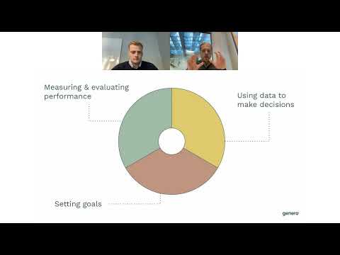 Webinar: The Data-Driven Marketing Playbook (Dec 12, 2022)