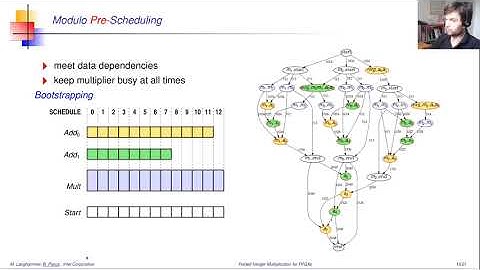 [FPGA 2021] Folded Integer Multiplication for FPGAs ✨