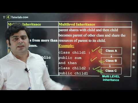 OOP MCQs  #10-28 [MCQs on Inheritance in Classes - C++]