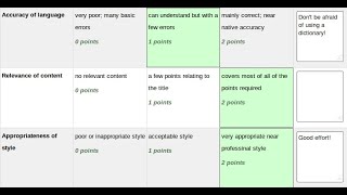 KeLIP   Assignment Rubric, Group & Quiz random questions