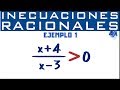 Inecuaciones racionales solución | Ejemplo 1