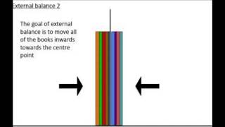 Episode 13: What does the T9A Team mean when it talks about Internal Balance and External Balance