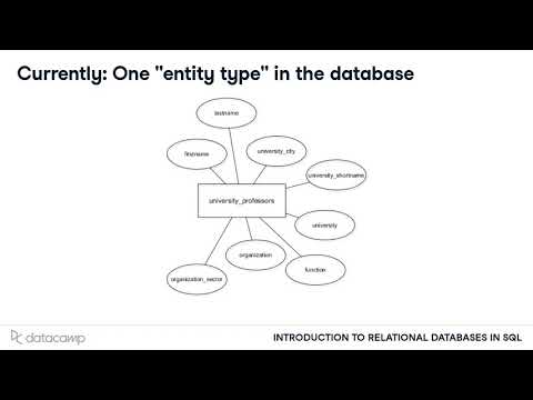 Tables at The Core of Every Database | SQL