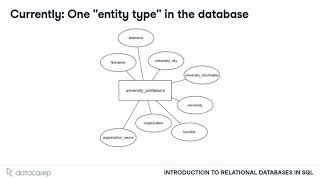 Tables at The Core of Every Database | SQL Net Worth