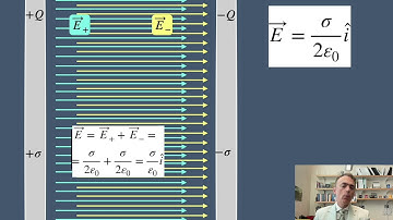 Electric field of a parallel-plate capacitor