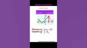 Increasing and Decreasing Intervals #algebra2easy #maths #increasinganddecreasingfunctions #algebra