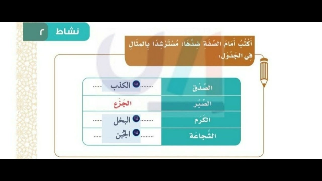 أكتب أمام الصفة ضدها مسترشدا بالمثال في الجدول