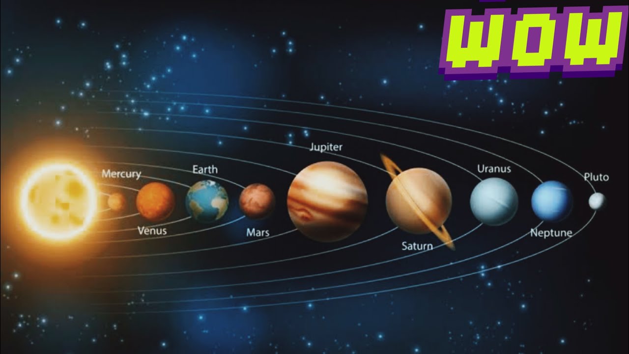 ¿Cuáles son los del Sistema Solar? YouTube