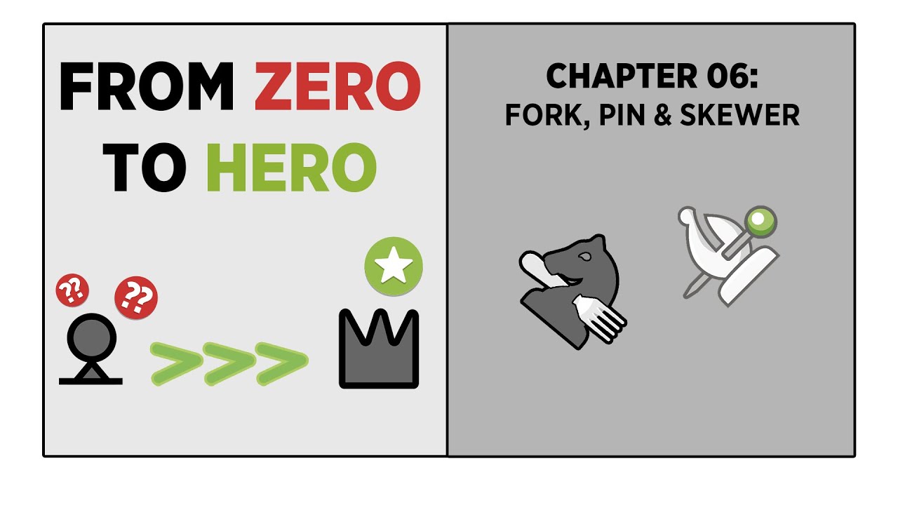 Глава 06 — Основы шахматной тактики: вилки, булавки, шпажки и как выиграть быстрее