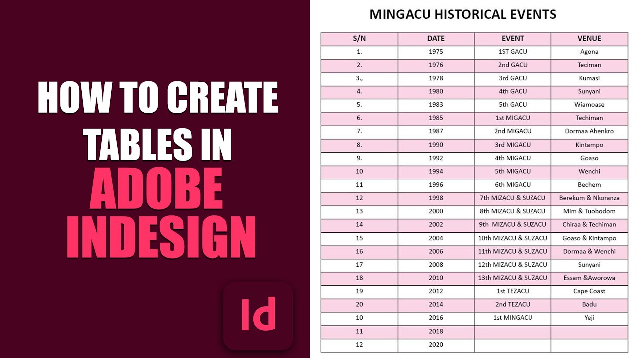 Can You Create A Table In Indesign