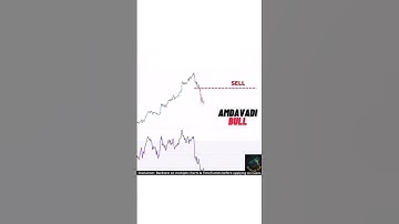 "Watch as we analyze and capitalize on the RSI trendline breakout in this short video 📈💰 #RSI