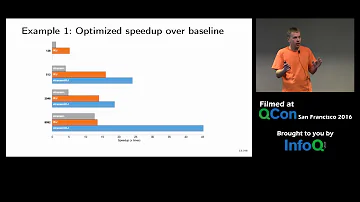 Speedup Your Java Apps with Hardware Counters